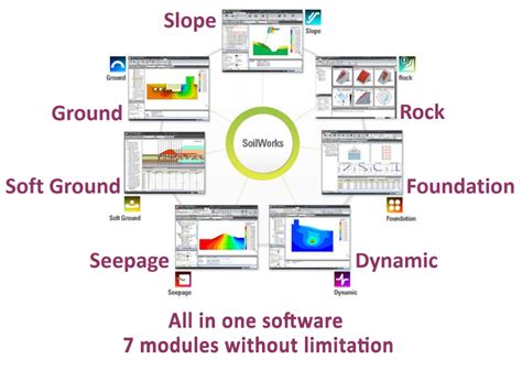 soilworks 매뉴얼|MIDAS Soilworks Analysis Features .